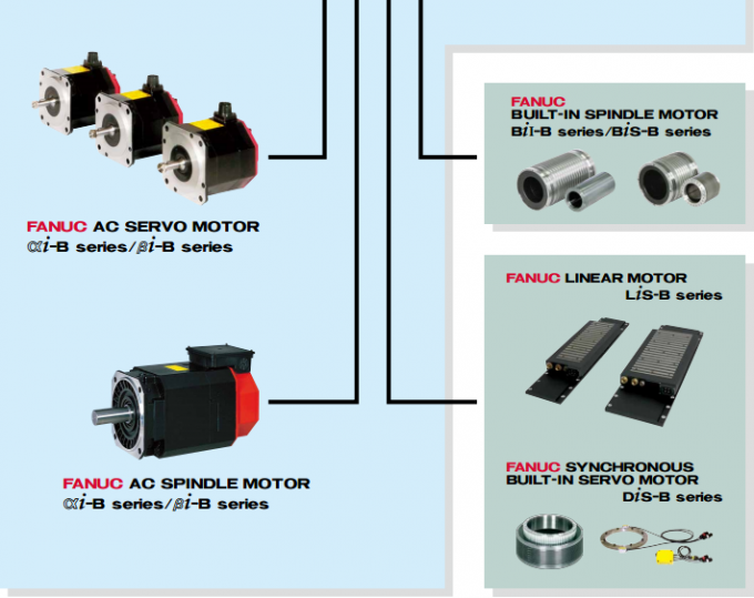 Tensione in uscita massima 35.0KW dell'amplificatore 230V del servomotore di CA del risparmio energetico di A06B-6220-H026 #H600 1