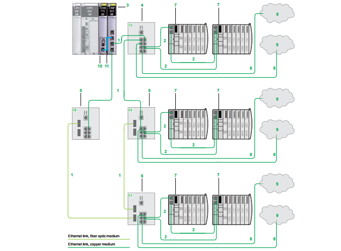 La superficie posteriore 4 di Schneider Electric 140XBP00400 Quantum scanala il nuovo originale 0