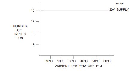 Modulo di interfaccia di controllo di 16 punti IC693MDL645 input logica positiva/negativa di 24 CC di volt 1