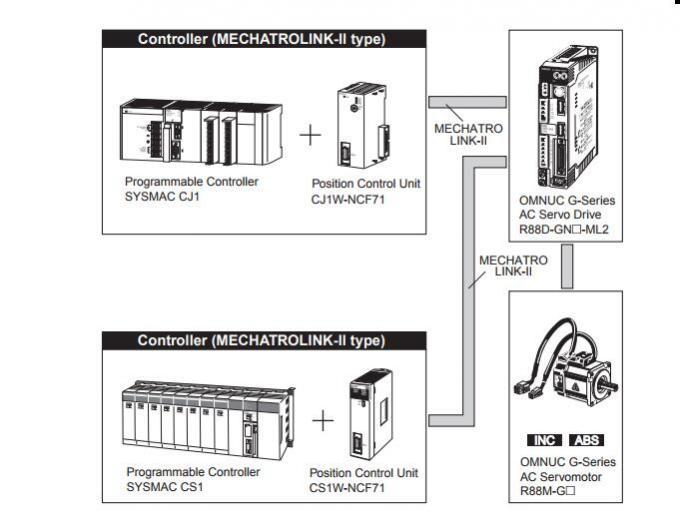 OMRON R88M-G10030L 20 MΩ minuto a 500 VCC fra i terminali di potere ed il terminale di FG 0