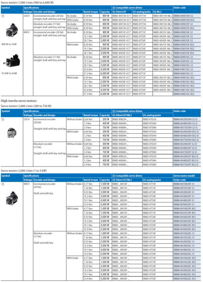 Servomotore industriale 120 VCA 50 monofasi W di OMRON R88M-G10030-B a 400 W 0