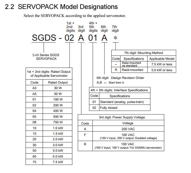 il servo industriale di 50/60HZ SERVOPACK guida YASKAWA SGDS-08A72A 750W 0