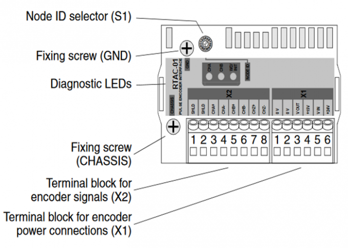 NUOVO CORREDO del modulo di interfaccia del codificatore di impulso di ABB RTAC-01C Option/SP RTAC-01 per ACS600 0