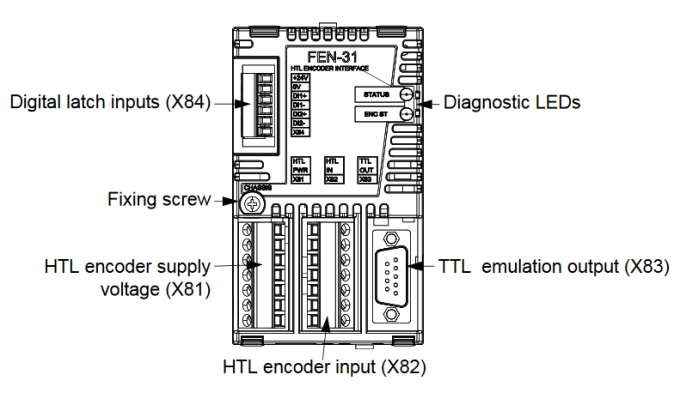 Carta di interfaccia incrementale del codificatore di ABB HTL FEN-31 per l'azionamento ACS850 e ACS880 dell'invertitore 0