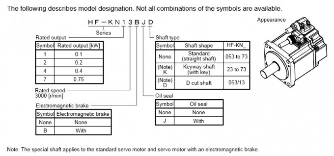 NUOVO servomotore ad alta velocità industriale HF-KN13J-S100 3000R/MIN di 100W Mitsubishi Electric 0
