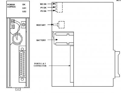 Modulo semi conduttore GE FANUC IC693PCM300 del microcomputer di serie 90-30 PLCs 0