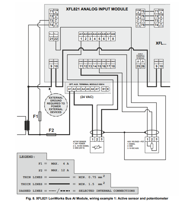 Honeywell XFL821-A Digital io modulo entrata analogico del modulo 8 della O con il regolatore di Excel 800 0