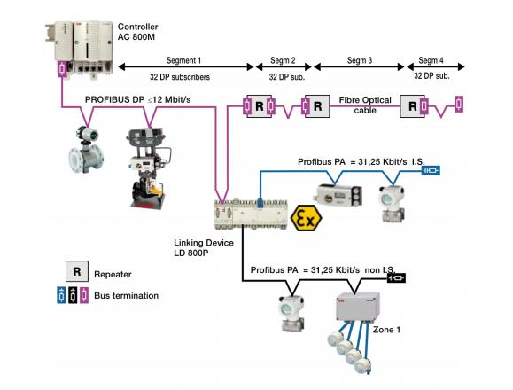 Unità di elaborazione tipica multifunzionale di 32 bit del modulo processore 5VDC 2A 10W di ABB IMMFP11 16 megahertz 0