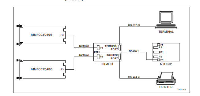 ABB IMMFC03 ha migliorato il multi schiavo Expander Bus di With Module Bus del regolatore di funzione 0